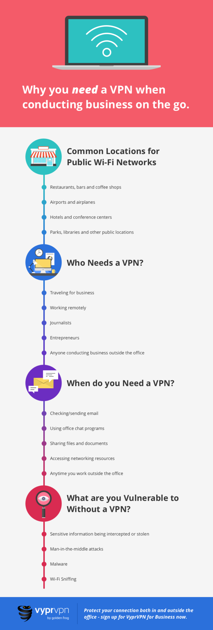 VyprVPN